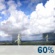 Independence Day: Chance Showers And Thunderstorms