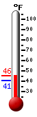 Currently: 32.5°F, Max: 32.5°F, Min: 22.1°F