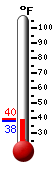 Currently: 38.5°F, Max: 39.6°F, Min: 38.5°F