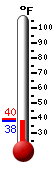 Currently: 45.0°F, Max: 50.0°F, Min: 39.4°F