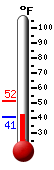 Currently: 46.4°F, Max: 51.6°F, Min: 42.3°F